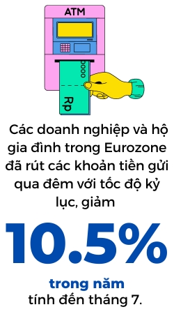 Nguon cung tien cua Eurozone giam lan dau tien sau 13 nam