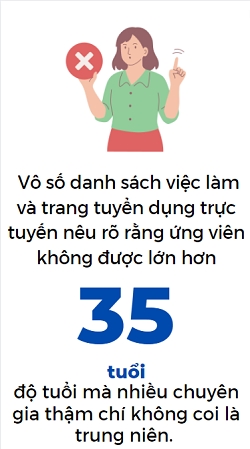 Lao dong o Trung Quoc phai chiu “loi nguyen tuoi 35”