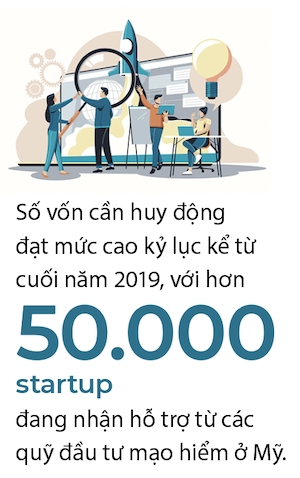 “Mua dong” cua cac startup sap vao giai doan cao diem