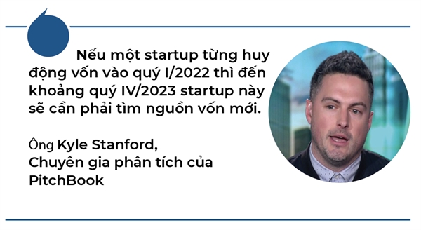 “Mua dong” cua cac startup sap vao giai doan cao diem