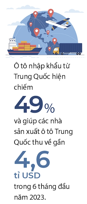 O to Trung Quoc 