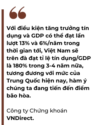 Ti le du no tin dung/GDP cua Viet Nam co the dat 180% trong 3-4 nam nua