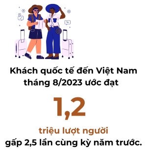 Ban le huong loi tu du lich phuc hoi