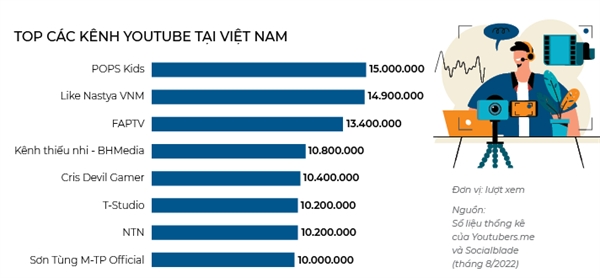 Kham pha tuong lai kinh doanh 6.0