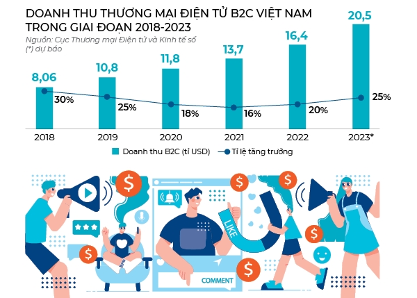 Kham pha tuong lai kinh doanh 6.0