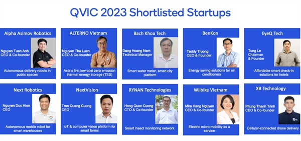 Qualcomm Vietnam Innovation Challenge 2023 cong bo top 10 startup vao vong chung ket