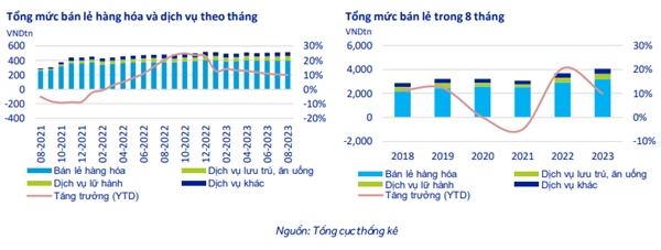 Thi truong se tiep tuc duoc ung ho boi dong tien doi dao