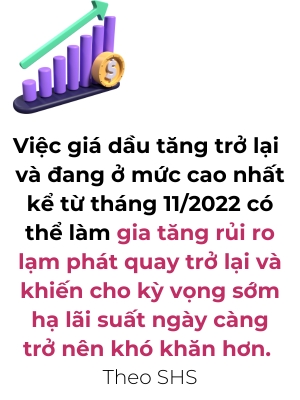 Xu huong tang trung dai han cua VN-Index van duoc duy tri