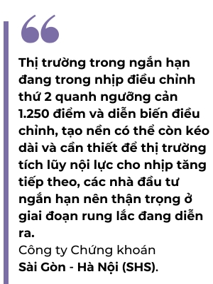 Xu huong tang trung dai han cua VN-Index van duoc duy tri