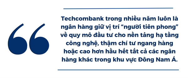 Gia tri vuot thoi gian tu ban linh cua “nguoi tien phong” so hoa nganh ngan hang