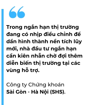 VN-Index tiep tuc rung lac