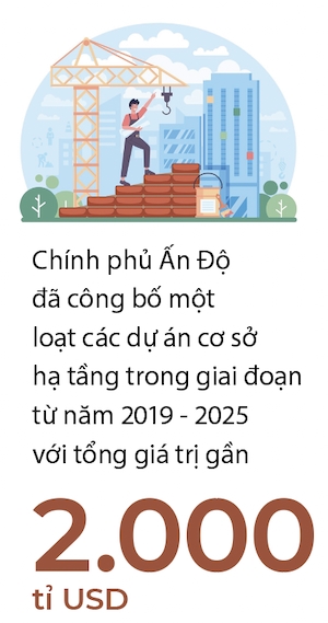 An Do no luc trong cong cuoc tro thanh cong xuong the gioi