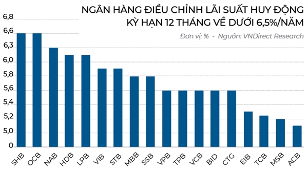 Giai phong  tien “ton kho”