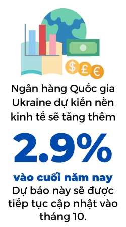 Kinh te Ukraine tang truong gan 20%