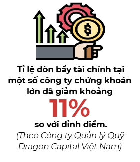 Roi khoi thi truong thoi diem nay co the khong phai la quyet dinh tot