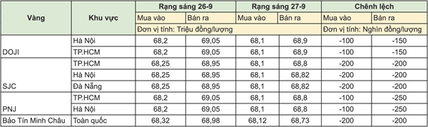 Gia vang the gioi lao doc, USD thi van 