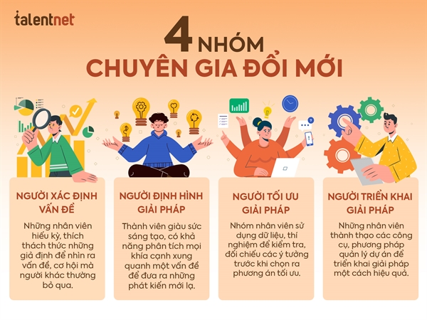 Nhận diện được các nhóm chuyên gia đổi mới trong nguồn lực nội tại là điều cần thiết để khuếch trương năng lực đổi mới của tổ chức.