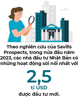 Nha dau tu chau A quan tam san pham bat dong san moi