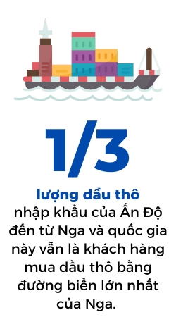 Gia dau cao kho co the lam giam nhu cau chau A trong ngan han