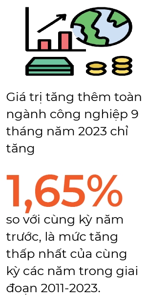 GDP 9 thang dau nam 2023 tang 4,24%