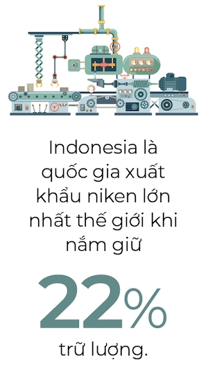 Chien luoc xe dien cua Indonesia thu hut dau tu toan nganh tai Dong Nam A