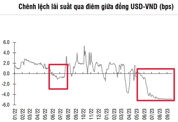 Nguồn: SSI Research. 