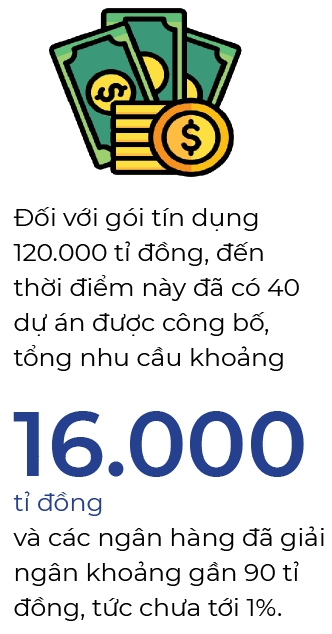 Goi tin dung 120.000 ti dong cho nha o xa hoi “van e”