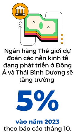 Ngan hang The gioi ha du bao tang truong o Dong A