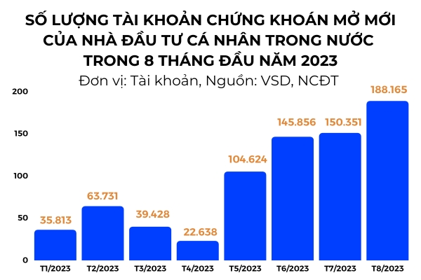 Uy ban Chung khoan Nha nuoc canh bao lua dao mao danh Quy dau tu chung khoan