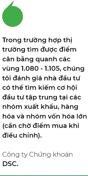 Hai ngưỡng hỗ trợ nhà đầu tư có thể xem xét “bắt đáy”