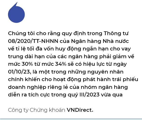 100.163 ti dong trai phieu doanh nghiep duoc phat hanh trong quy III