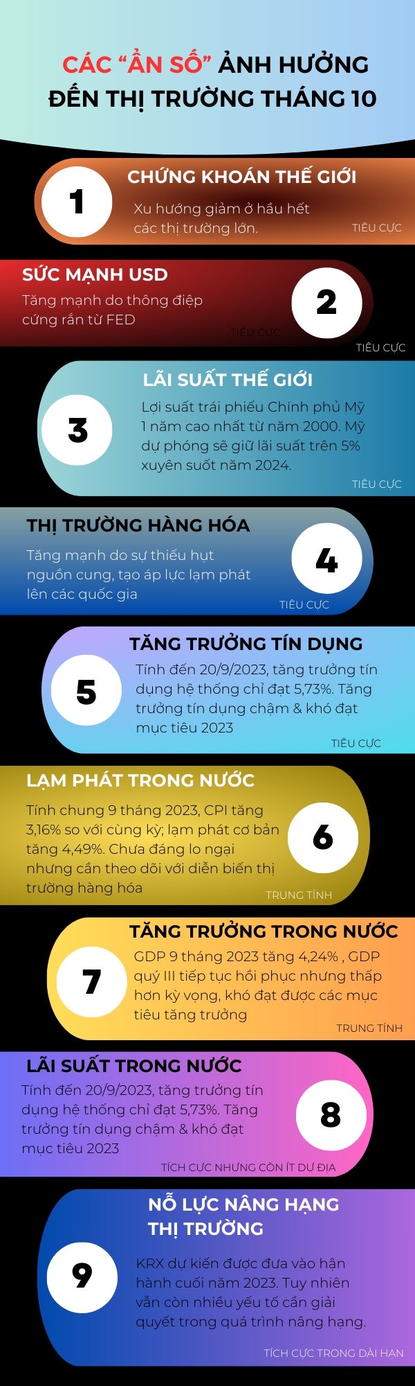 Nội dung: Theo Chứng khoán DSC, Đồ họa: NCĐT. 