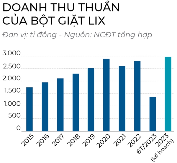 Bot giat Lix than trong ra rieng