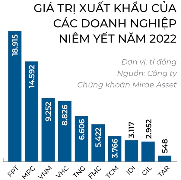 Tỉ giá leo đỉnh