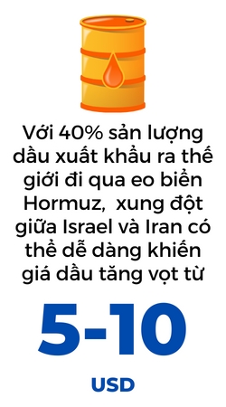 Gia dau tang 4% sau cuoc xung dot giua Hamas va Israel