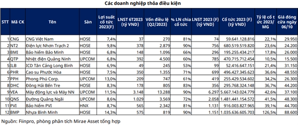 Nguồn: Mirae Asset. 