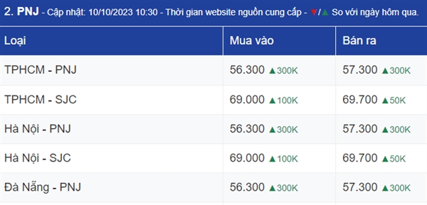 Thi truong vang toan cau tiep tuc “tang nhiet”