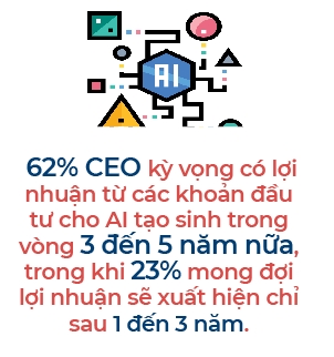 Cac CEO My uu tien dau tu vao A.I tao sinh