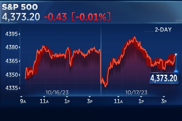 Chỉ số S&P 500 chịu áp lực giảm từ lợi suất trái phiếu kho bạc Mỹ trong phiên. Ảnh: CNBC.