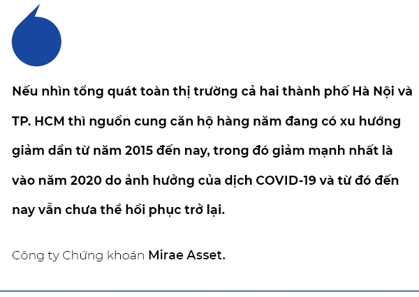 Du kien trong nua cuoi 2023, Ha Noi se chao don them gan 6.000 can ho