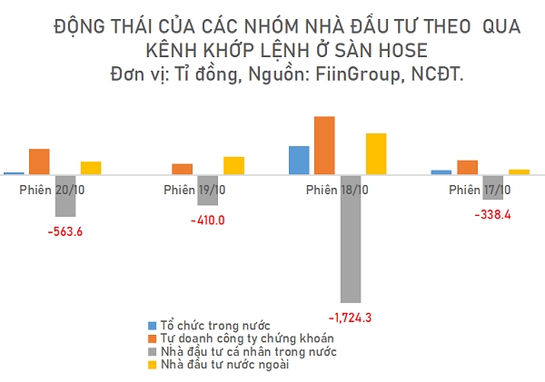 “Ca map” lien tuc bom tien vao thi truong chung khoan Viet Nam
