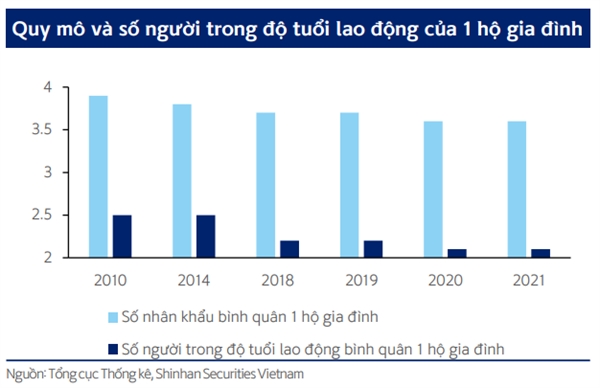 Dan so tre thuc day trien vong nganh bat dong san