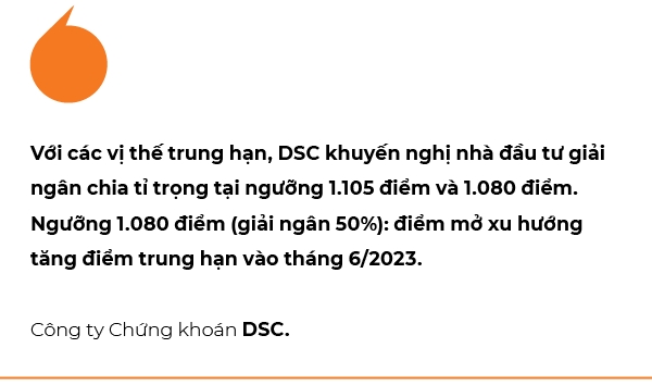 VN-Index gay moc 1.100 diem, nha dau tu co nen bat day?