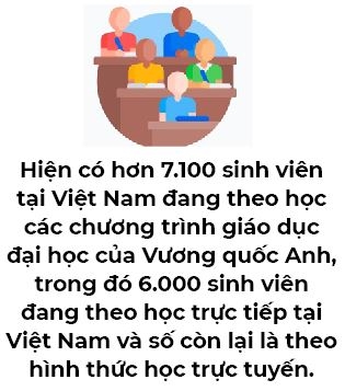 Viet Nam la thi truong lon thu 3 ve Giao duc xuyen quoc gia cua Anh o Dong Nam A