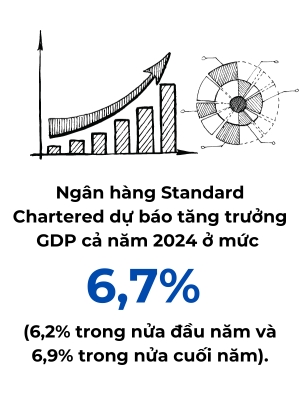 Standard Chartered ha du bao tang truong GDP nam 2023 xuong 5%