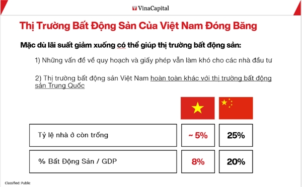 VinaCapital: Tinh hinh thi truong bat dong san Viet Nam khac Trung Quoc rat nhieu