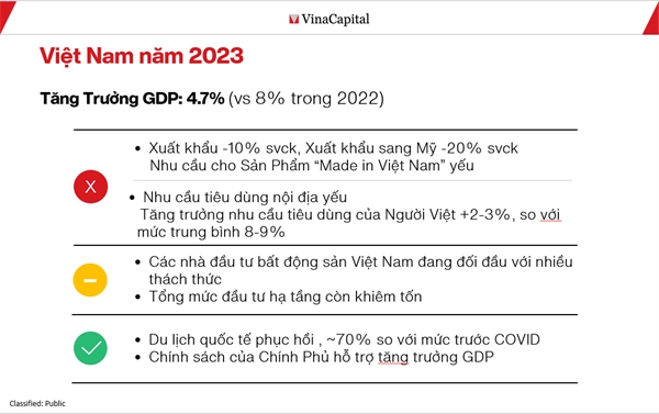 Lac quan ve su phuc hoi tang truong GDP cua Viet Nam vao nam 2024