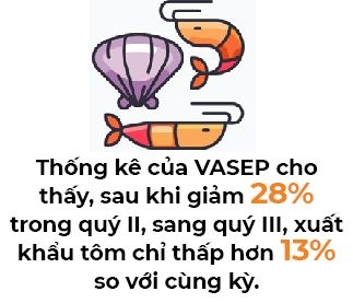 Don hang tang, xuat khau thuy san nam 2023 se dat 9 ti USD