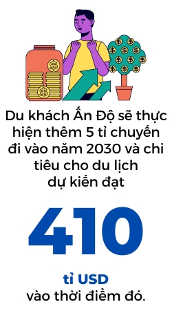 Du khach An Do se chi tieu nhieu thu 4 toan cau vao nam 2030