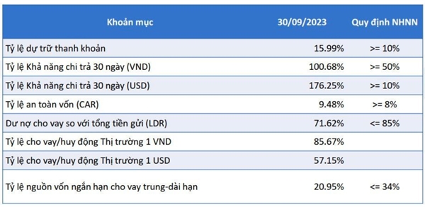 Giai ma chia khoa giu da tang truong o mot ngan hang